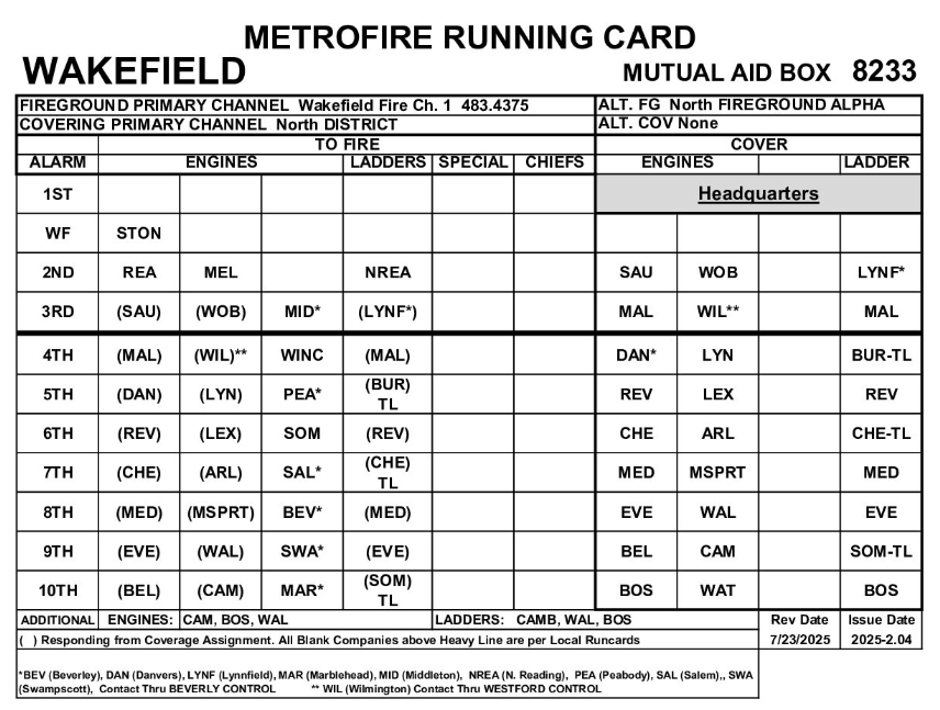 Wakefield Run Card