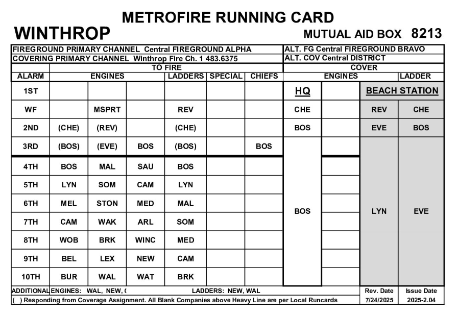 Winthrop Run Card