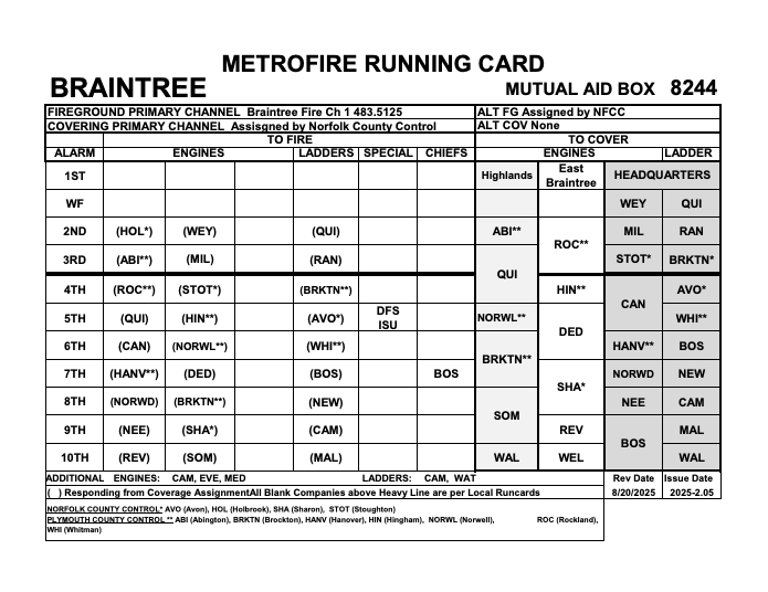 Braintree Run Card