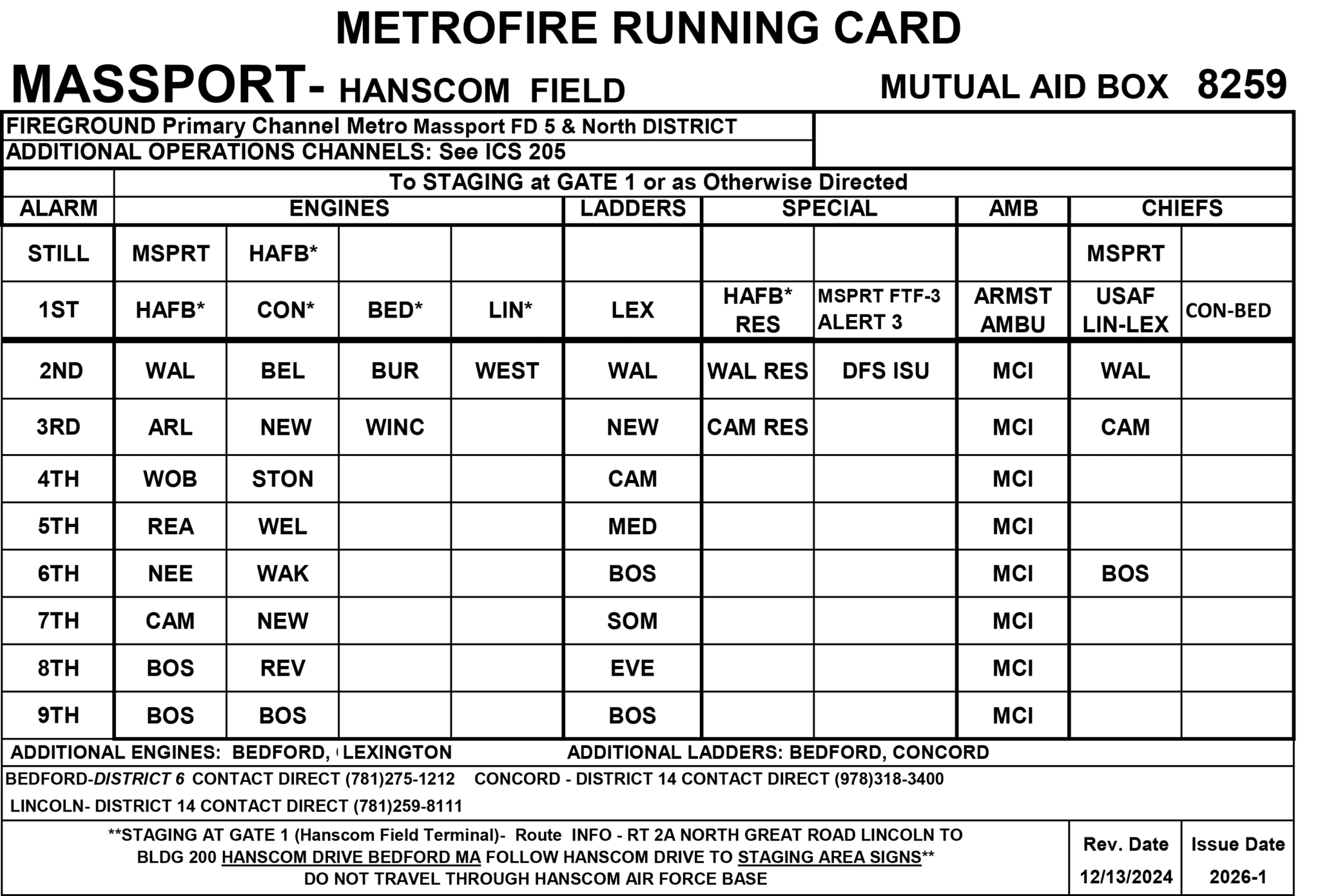 Hanscom Rates Massport - Hanscom Field - Metrofire