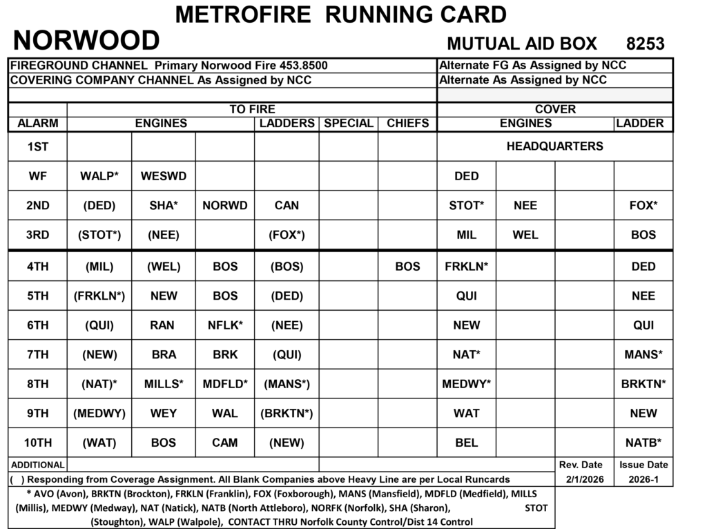 Norwood Fire Runcard