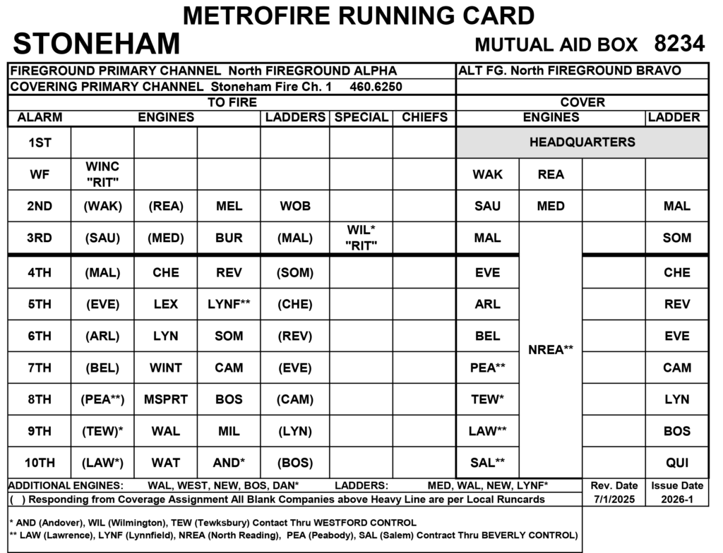 Stoneham Fire Runcard