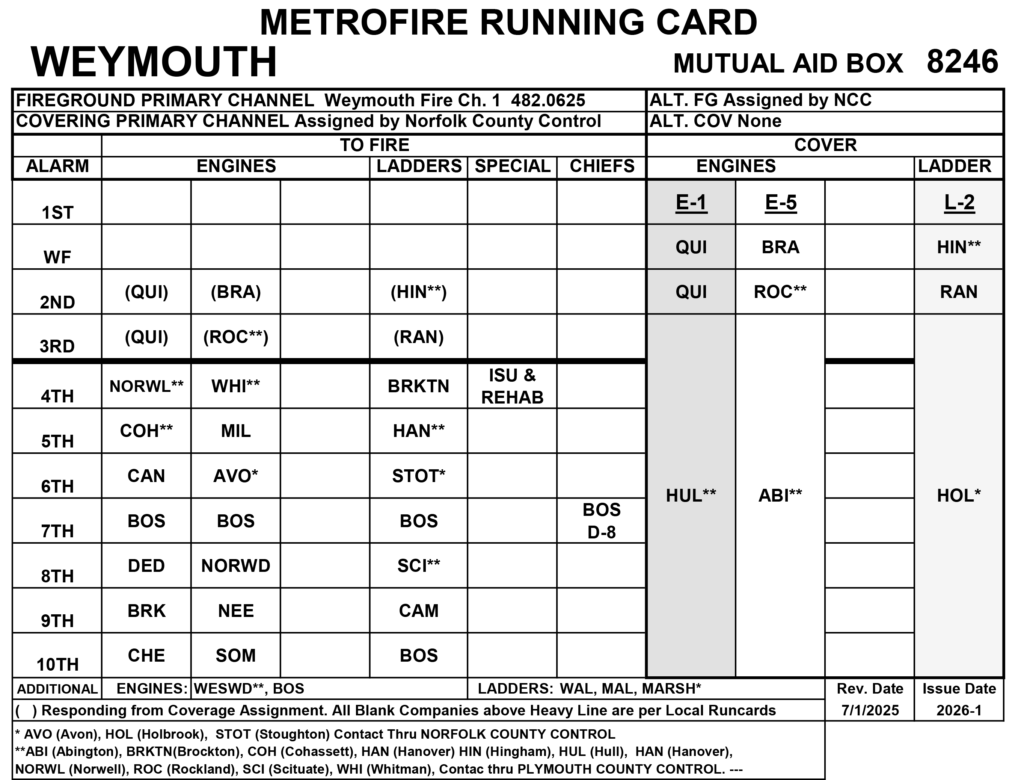 Weymouth Fire Runcard